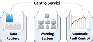 iMahsh e il T-node