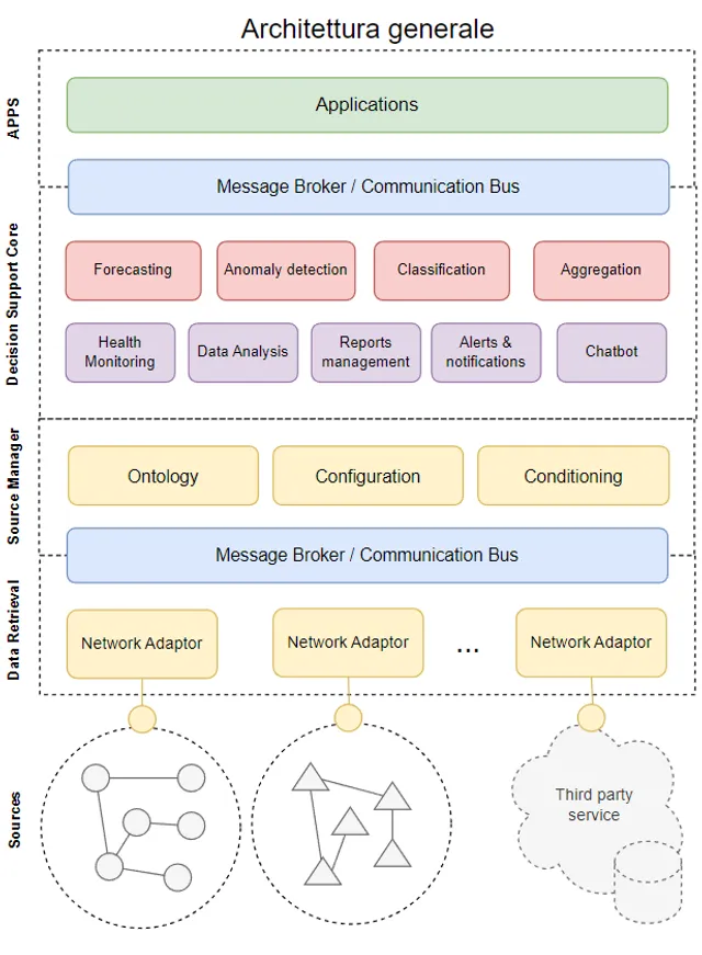 INGV · Early warning – Early warning & IoT